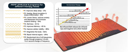 PEMF Infrared Heating Mat 20 x 50 in | Amethyst & Tourmaline Crystal Pad, 85–159°F, 3–64Hz & 12-Hour Timer