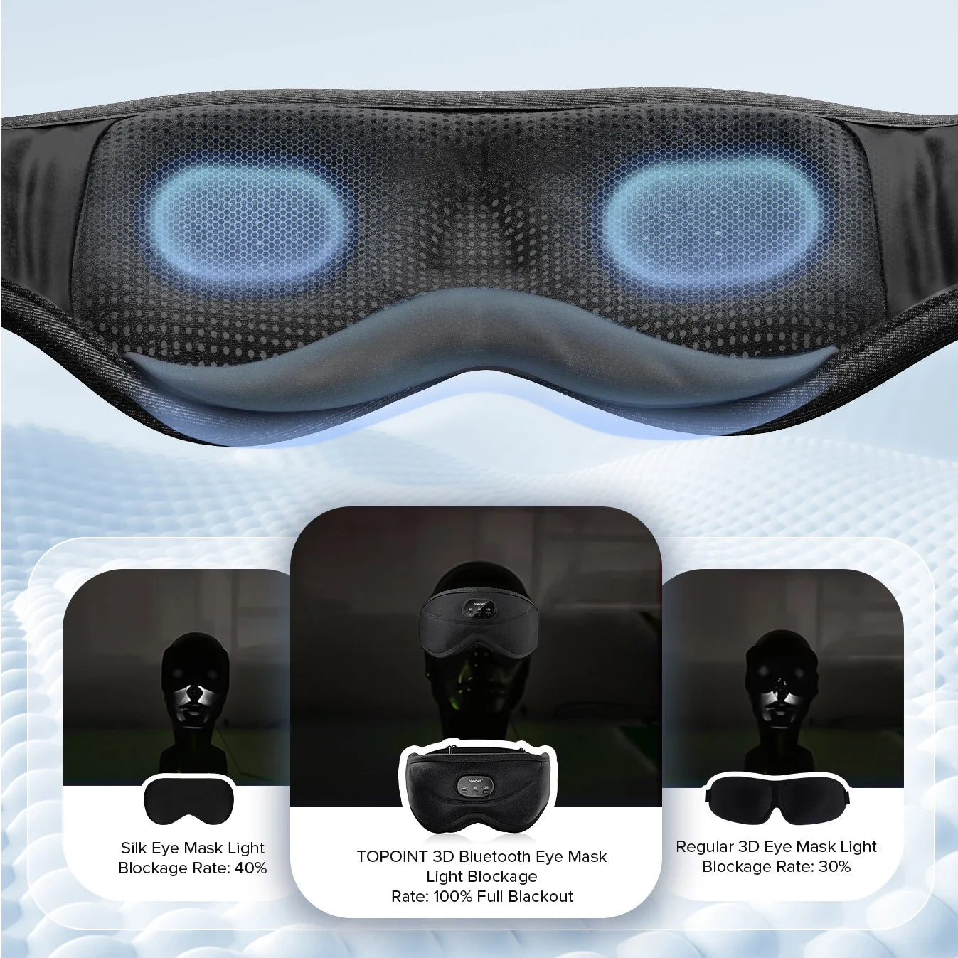 Sleep Headphones Eye Mask | Bluetooth 3D Blackout Sleeping Mask with Wireless Audio for Travel, Naps & Side Sleeping
