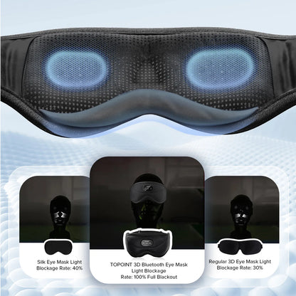 Sleep Headphones Eye Mask | Bluetooth 3D Blackout Sleeping Mask with Wireless Audio for Travel, Naps & Side Sleeping