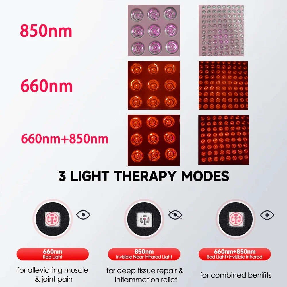 Red Light Therapy Panel | 660nm 850nm Near Infrared Light Therapy Lamp for Face, Body, Skin Care & Wellness