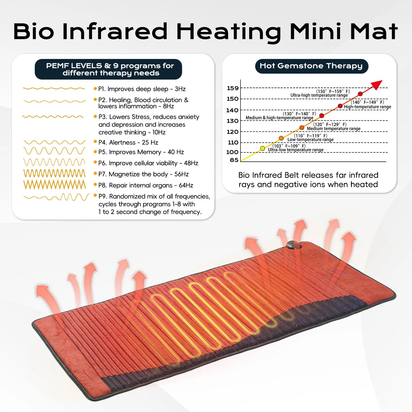 Full Body PEMF Infrared Heating Mat 26 x 59 in | Amethyst, Jade & Tourmaline Crystal Pad, 85–159°F, 3–64Hz