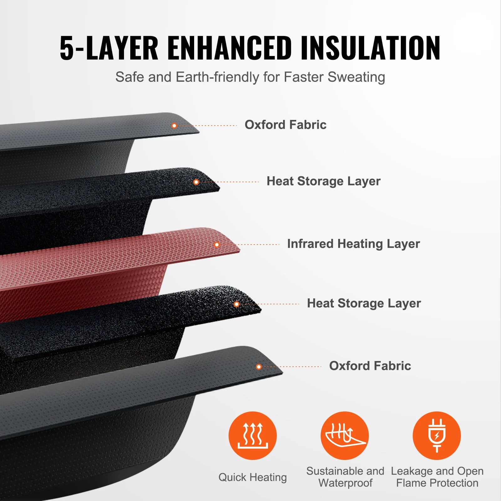 Portable Infrared Sauna Blanket 36 x 76 in | 6 Heat Levels, 86–176°F Range, 1–60 Minute Timer, Armholes & Foldable Waterproof Design