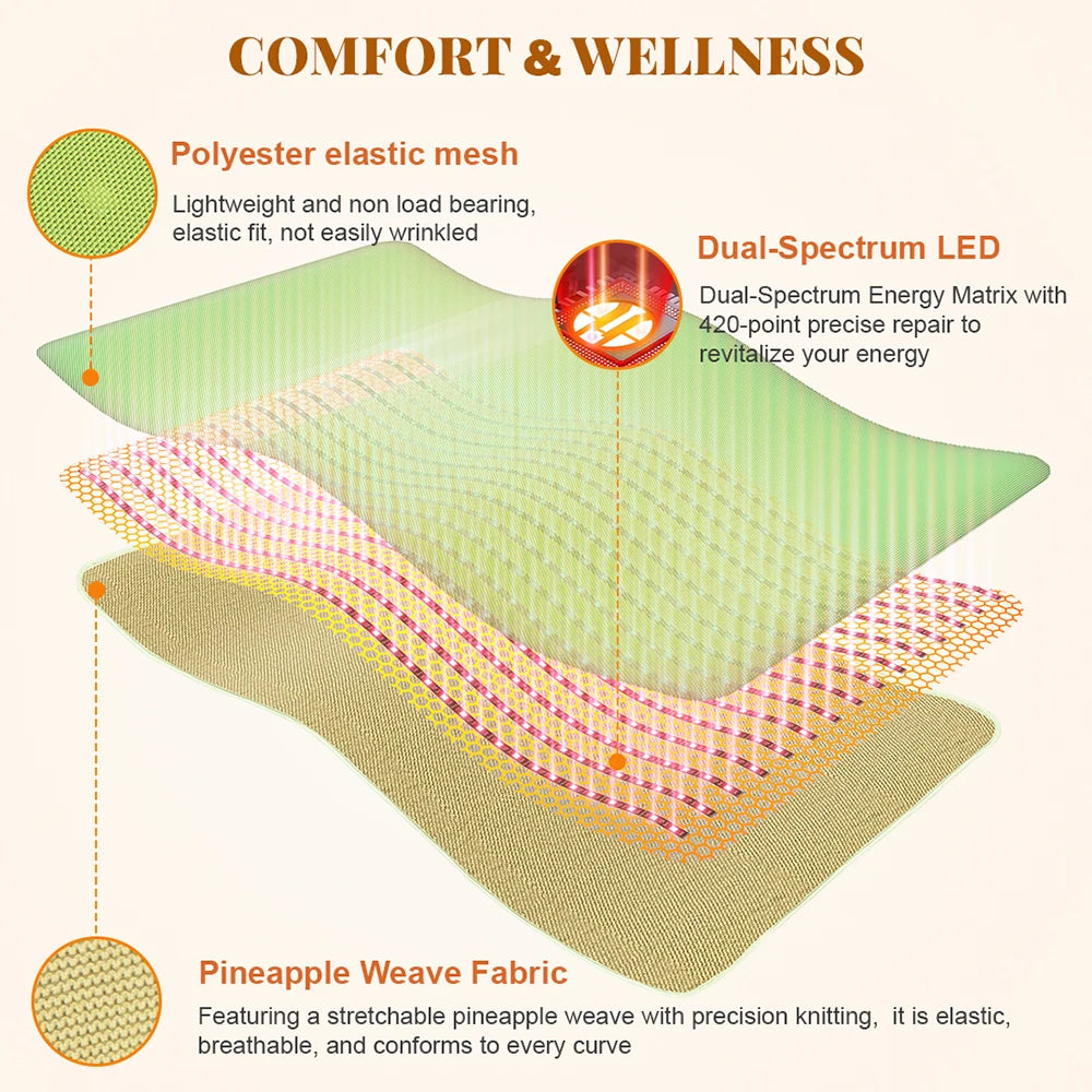 Red Light Therapy Blanket | Full Body Infrared Heating Blanket for At-Home Light Therapy & Relaxation