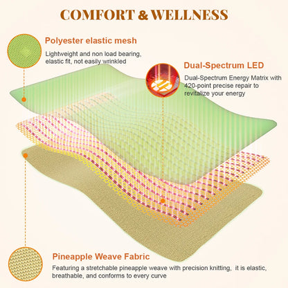 Red Light Therapy Blanket | Full Body Infrared Heating Blanket for At-Home Light Therapy & Relaxation
