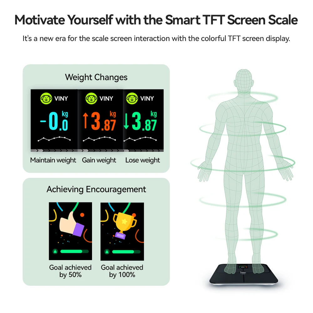 Smart Body Fat Scale with TFT Color Display | 16 Metrics, Heart Rate, Bluetooth App Sync, Tempered Glass & 400 lb Capacity