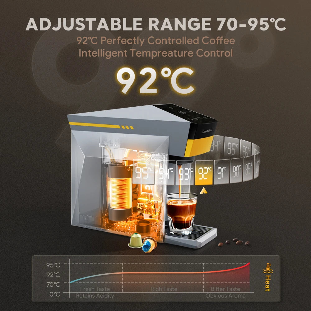 4-in-1 Capsule Coffee Machine for Nespresso, K-Cup & Dolce Gusto | 19-Bar Espresso Maker for Ground Coffee with Hot Water Mode