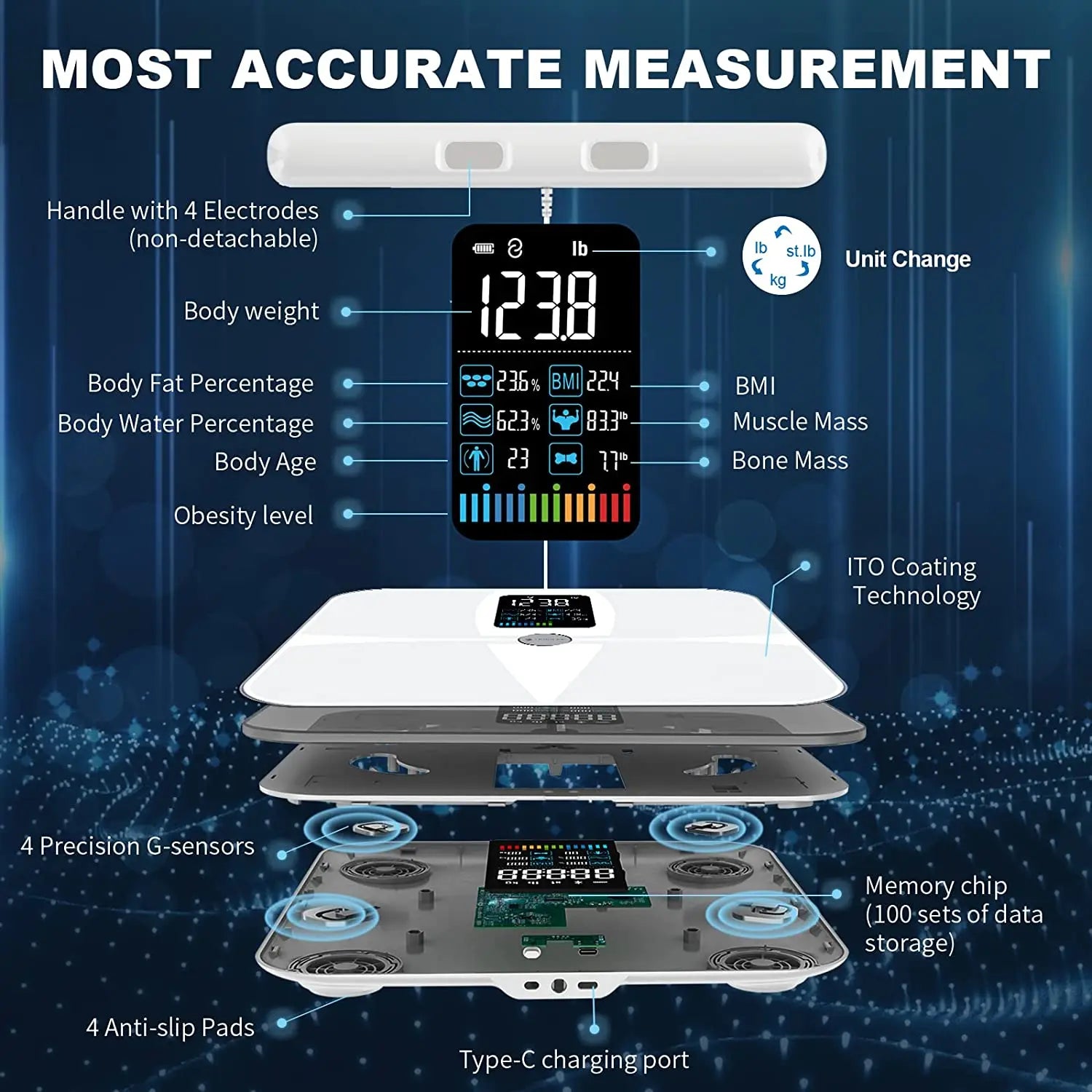 8-Electrode Smart Body Fat Scale with Segmental BIA | 20 Metrics, Color Display, Fitdays App, 24 Users & 400 lb Capacity