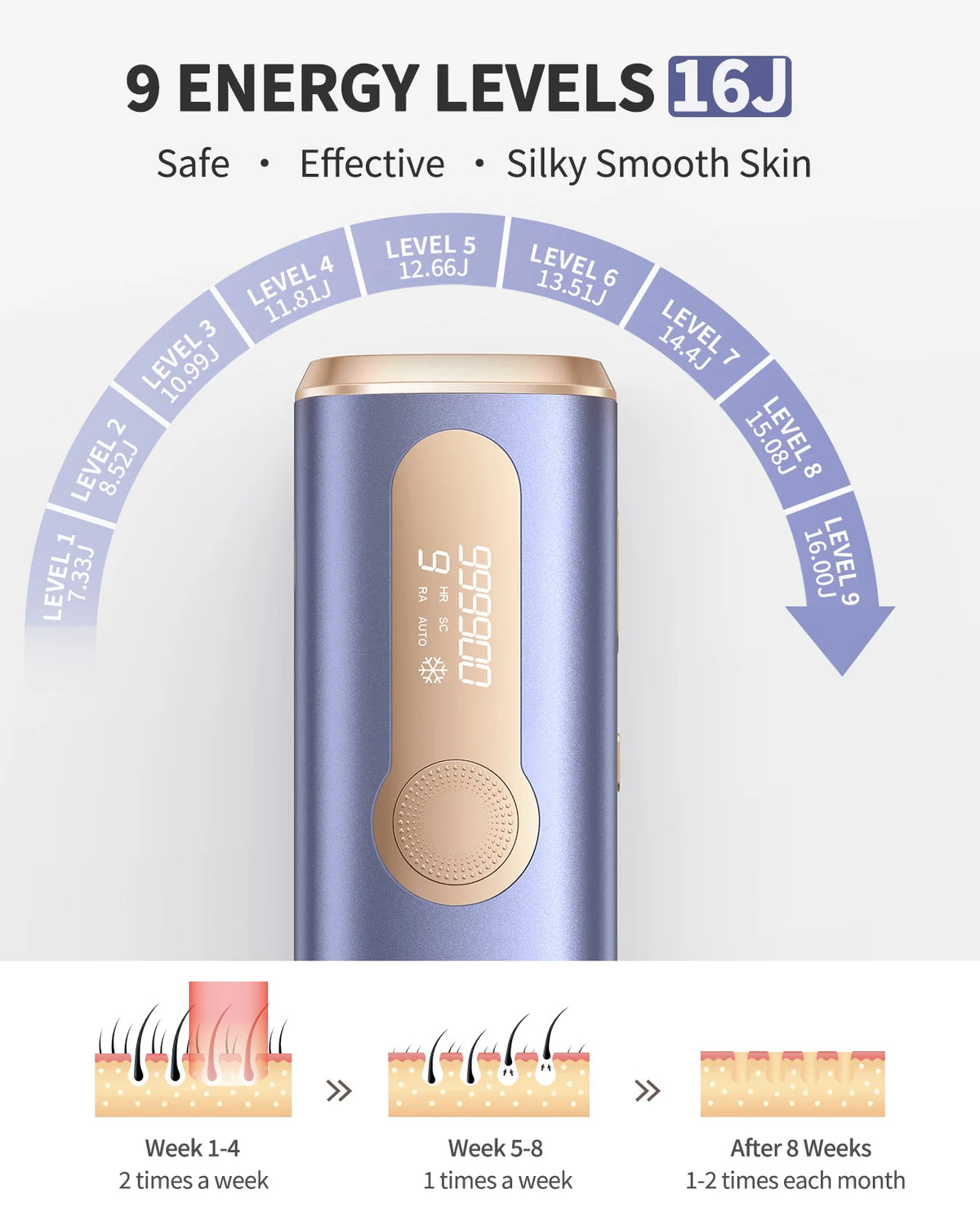 IPL Hair Removal Device with 9 Levels and Auto-Glide Mode