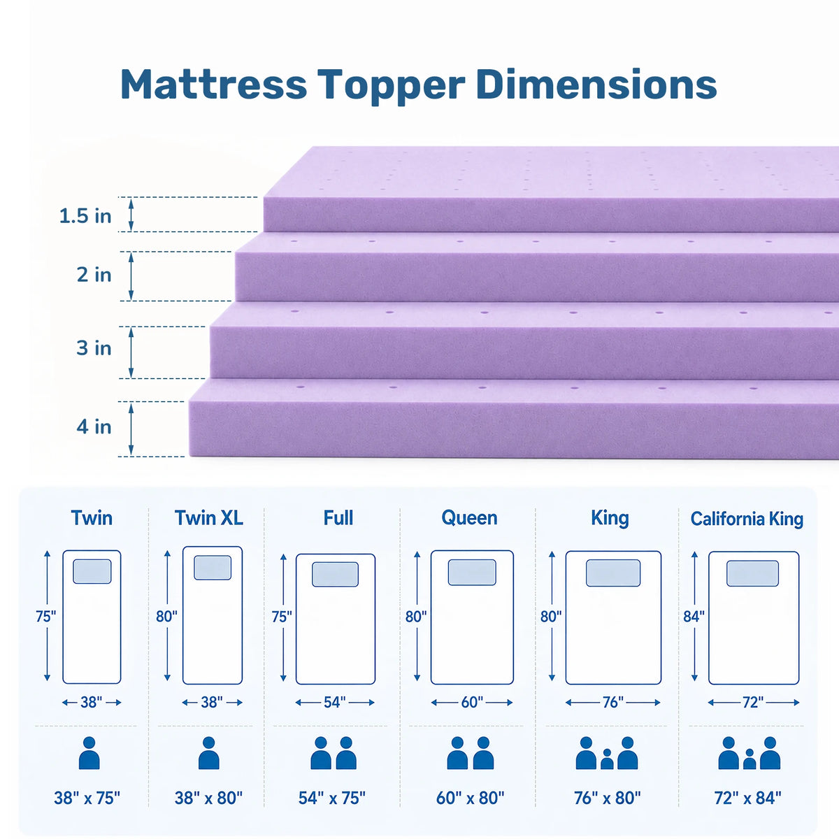 Ventilated Gel Memory Foam Mattress Topper