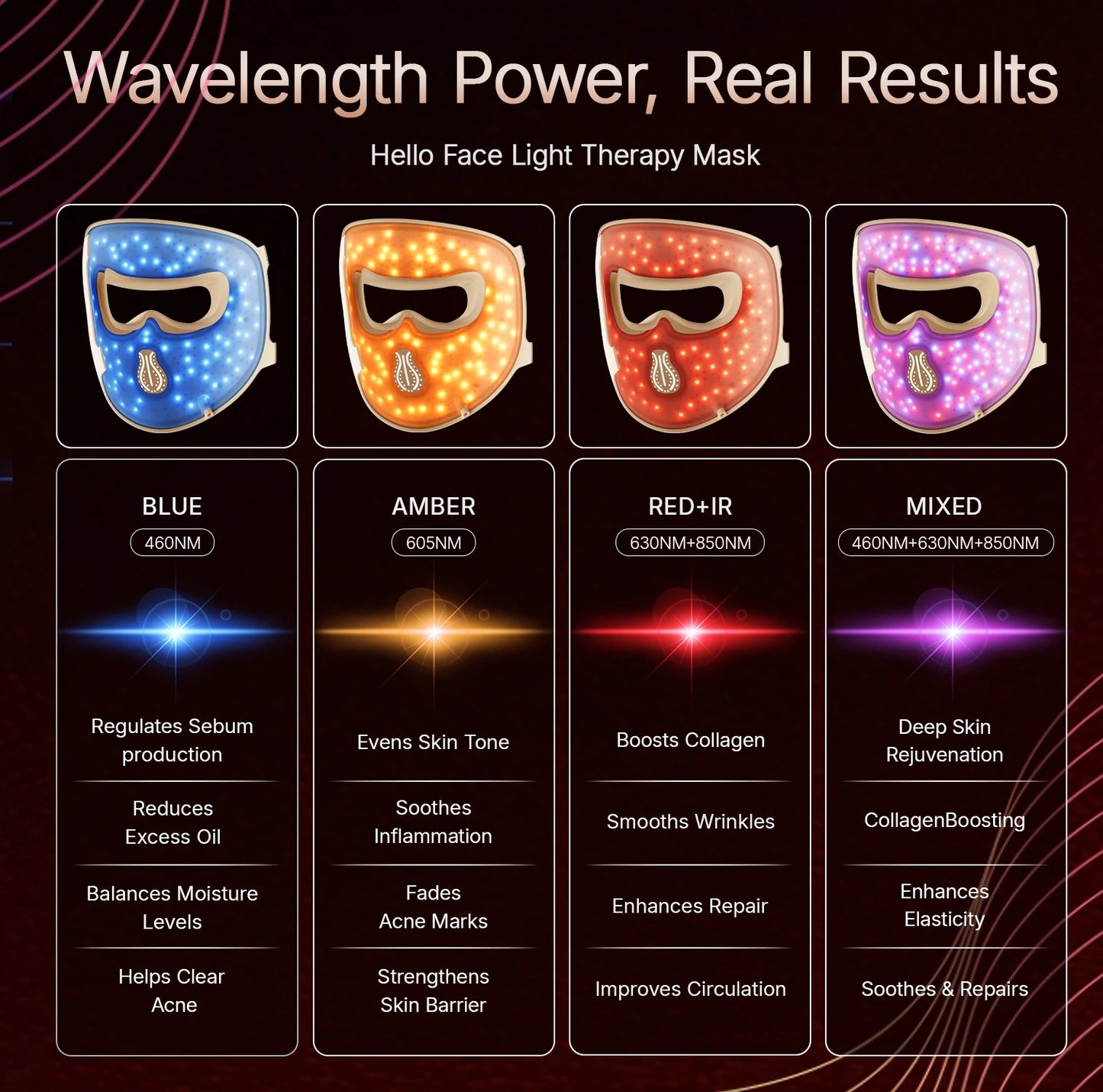LED Face Mask Light Therapy | 4D Silicone Red Blue LED Mask with 311 LEDs for Wrinkles, Acne & Skin Tone