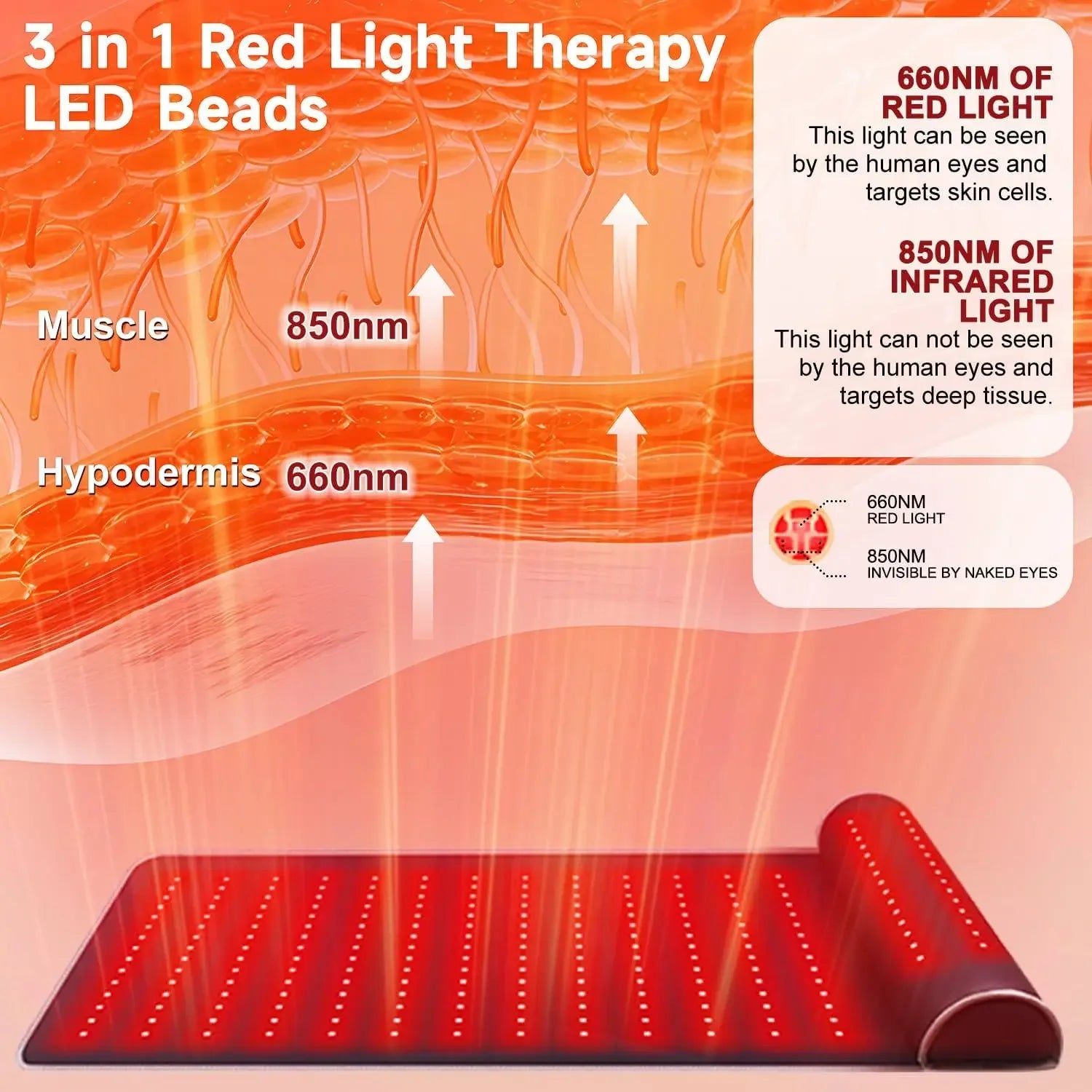 Red Light Therapy Mat with Neck Support | 660nm 850nm Infrared Heat Pad for Neck, Back & Body