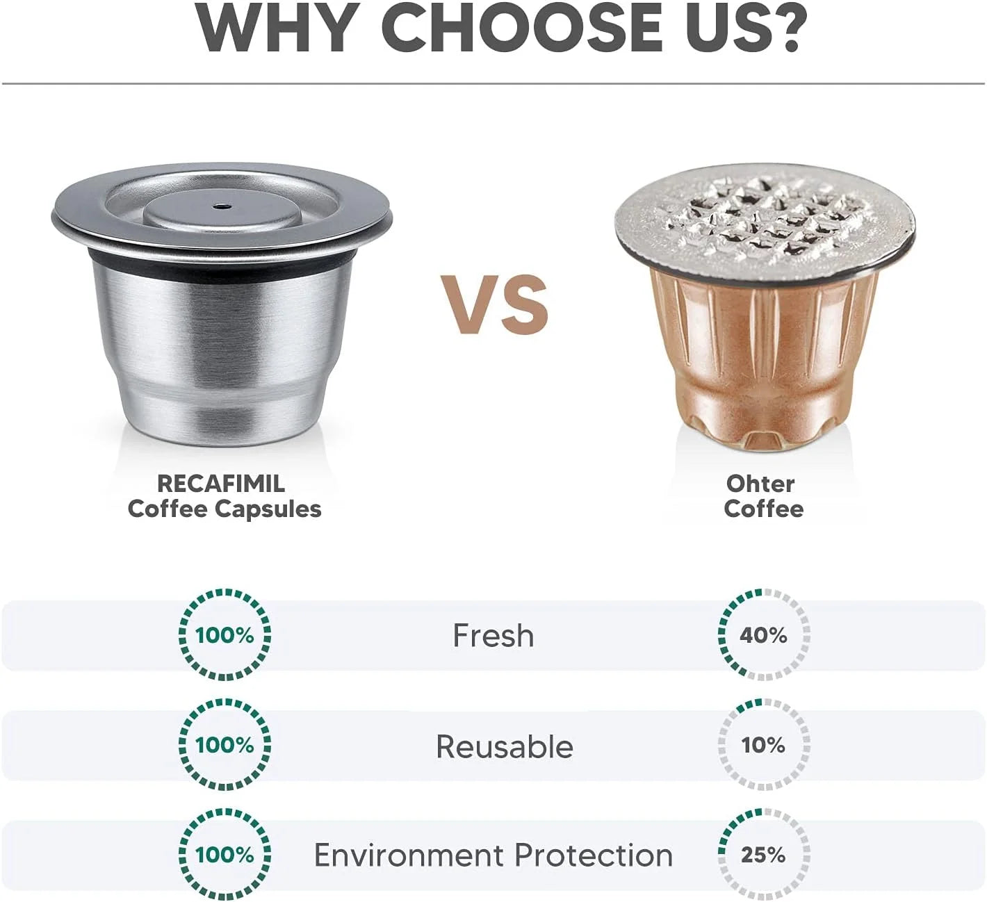 Reusable Stainless Steel Coffee Pods for Nespresso OriginalLine | Refillable Espresso Capsules, Dishwasher Safe, Eco-Friendly & Durable