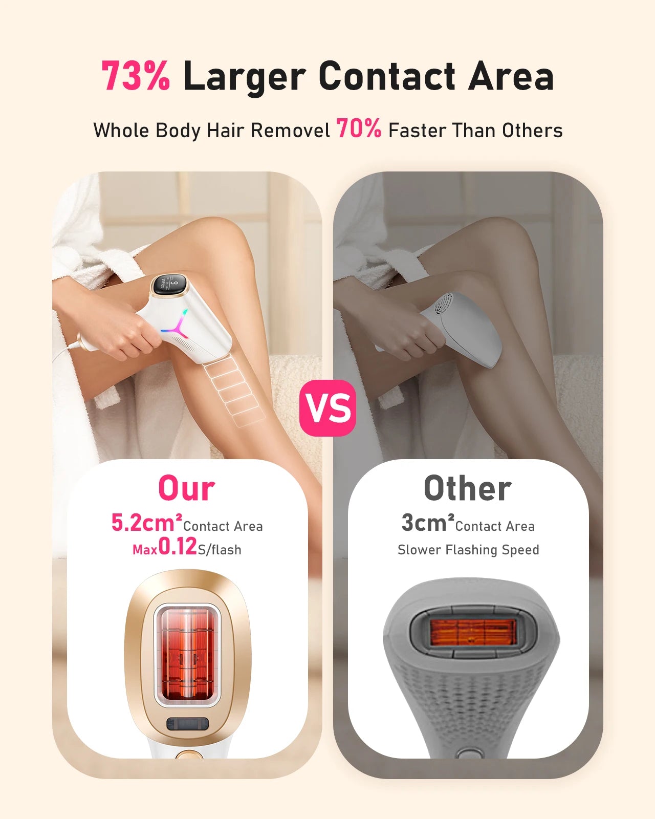IPL Hair Removal Device | 999,999 Flashes, 9 Energy Levels, Auto & Manual Modes for At-Home Hair Removal