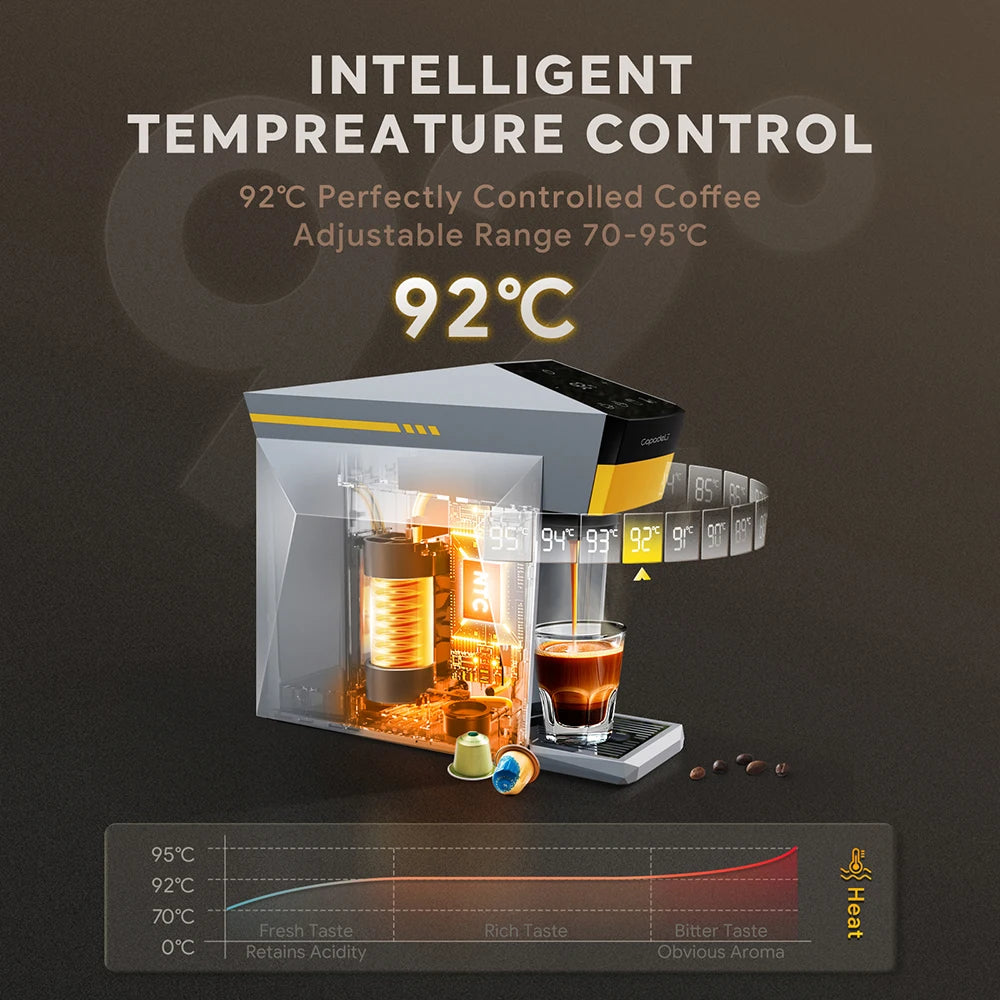 4-in-1 Capsule Coffee Machine for Nespresso, K-Cup & Dolce Gusto | 19-Bar Espresso Maker for Ground Coffee with Hot Water Mode