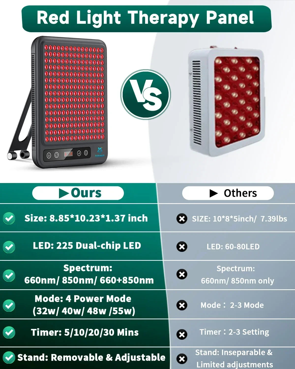 Red Light Therapy Panel | 660nm 850nm Near Infrared Light Therapy Lamp for Face, Body, Skin Care & Wellness
