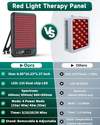 Red Light Therapy Panel | 660nm 850nm Near Infrared Light Therapy Lamp for Face, Body, Skin Care & Wellness