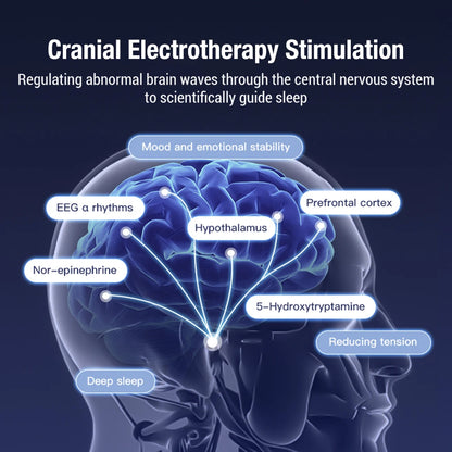 CES Sleep Aid Device | Cranial Electrotherapy Ear Clip Relaxation Device with 9 Intensities & USB-C Charging