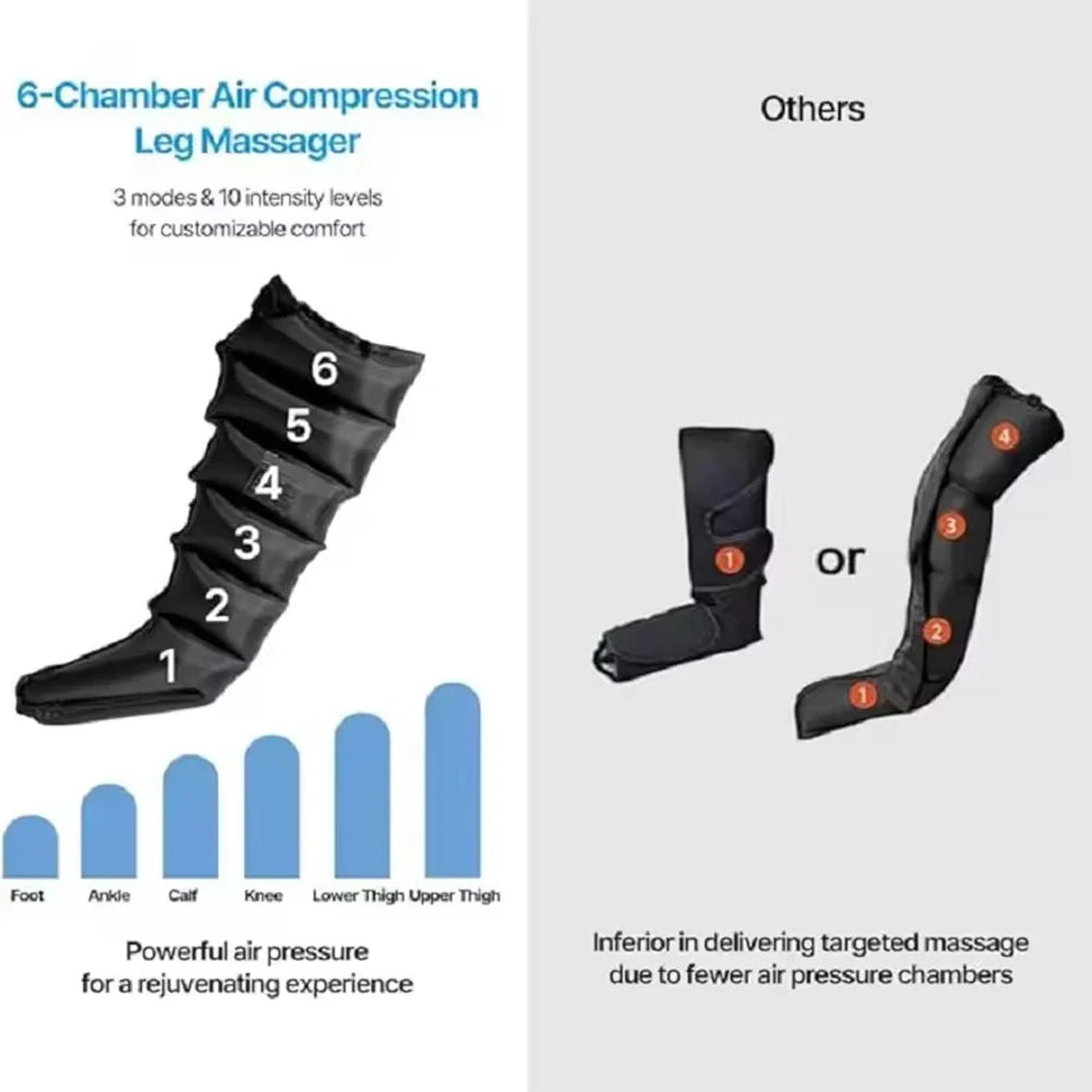Air Compression Leg Massager Boots | 6-Airbag Foot, Calf & Knee Massage System with 3 Modes, 3 Intensities & LED Control