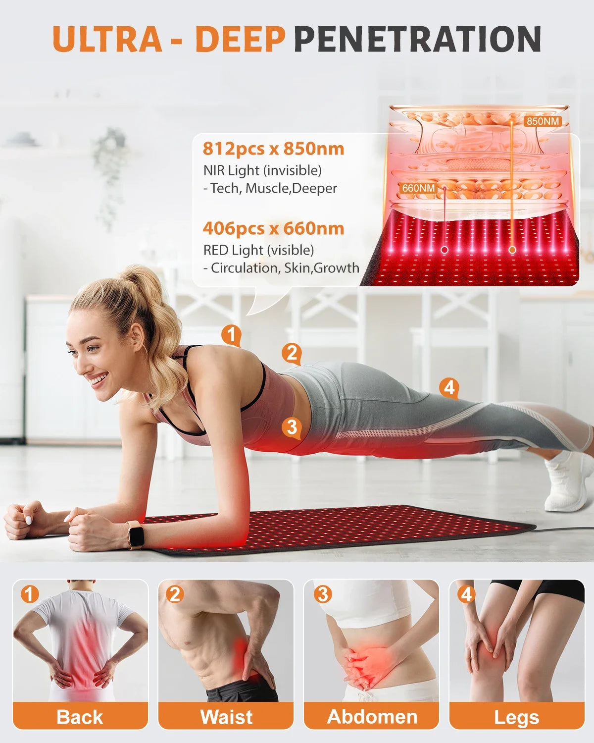 Red Light Therapy Pad | 406 LED 660nm 850nm Infrared Light Therapy Mat for Back, Waist & Body