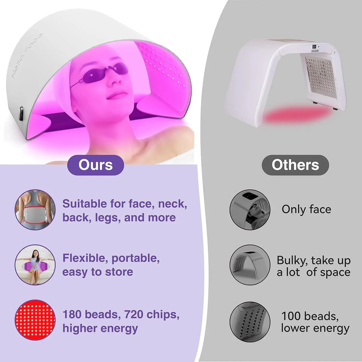 LED Light Therapy Mask | 720-Chip Red Blue Near Infrared Face & Body Skin Care Device with 4 Modes