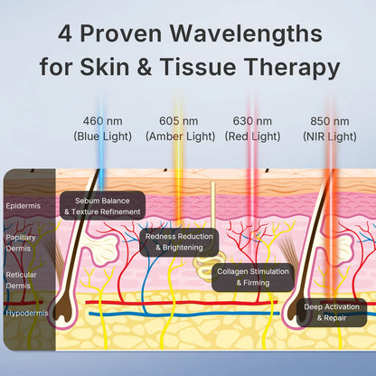 LED Face Mask Light Therapy | Wireless Red Blue Near Infrared Mask for Wrinkles, Acne & Skin Radiance