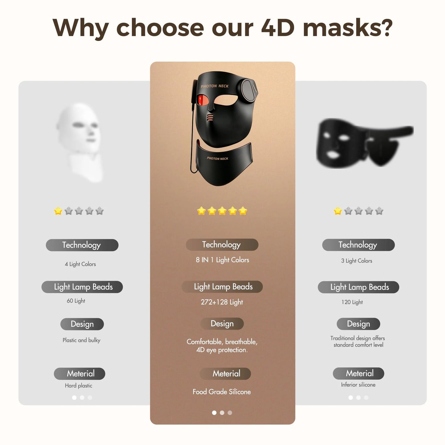 LED Face Mask with Neck Light Therapy | Red Light Therapy Mask for Wrinkles, Acne, Skin Brightening & Face Care