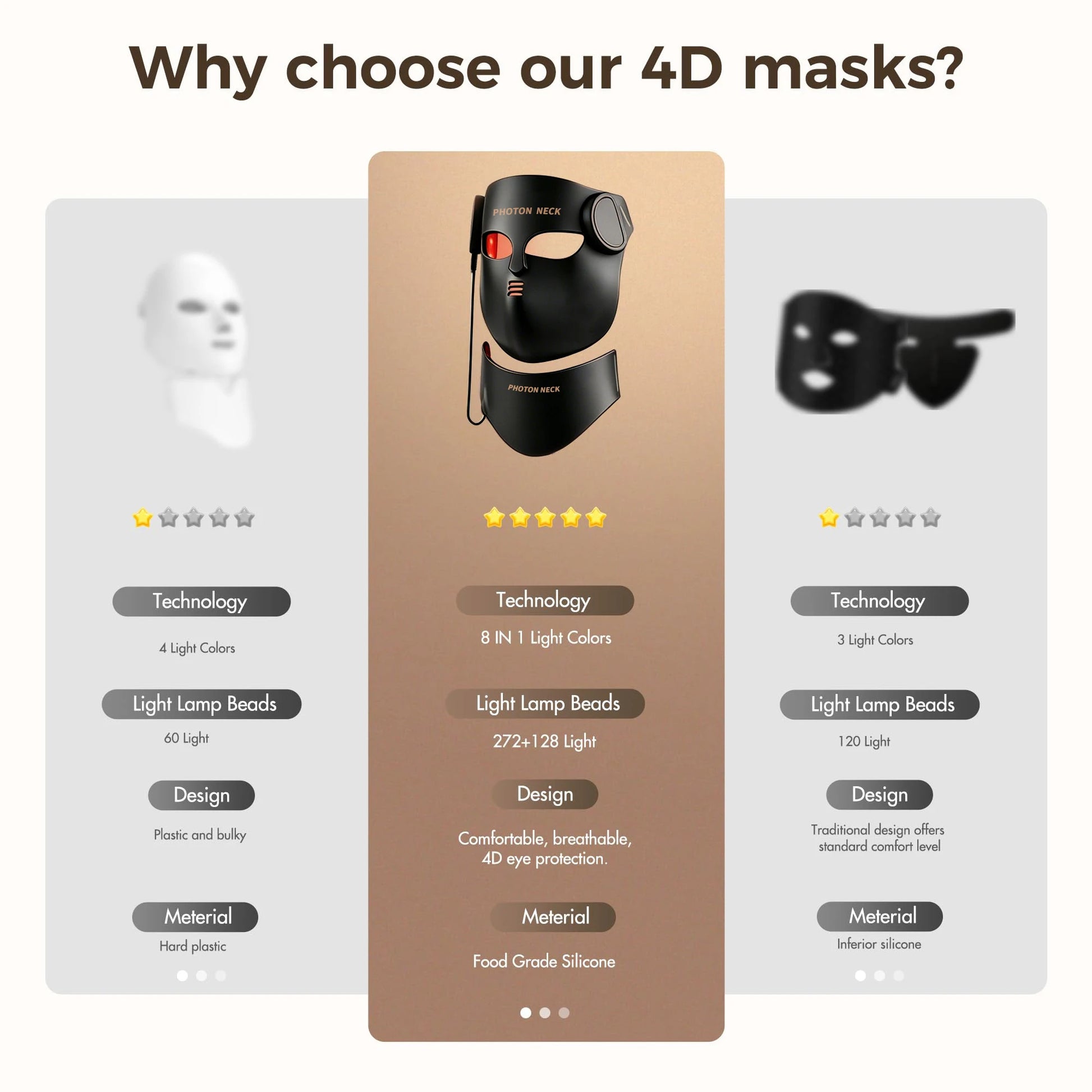LED Face Mask with Neck Light Therapy | Red Light Therapy Mask for Wrinkles, Acne, Skin Brightening & Face Care