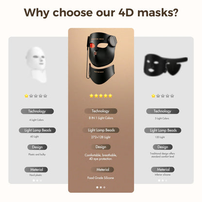 LED Face Mask with Neck Light Therapy | Red Light Therapy Mask for Wrinkles, Acne, Skin Brightening & Face Care