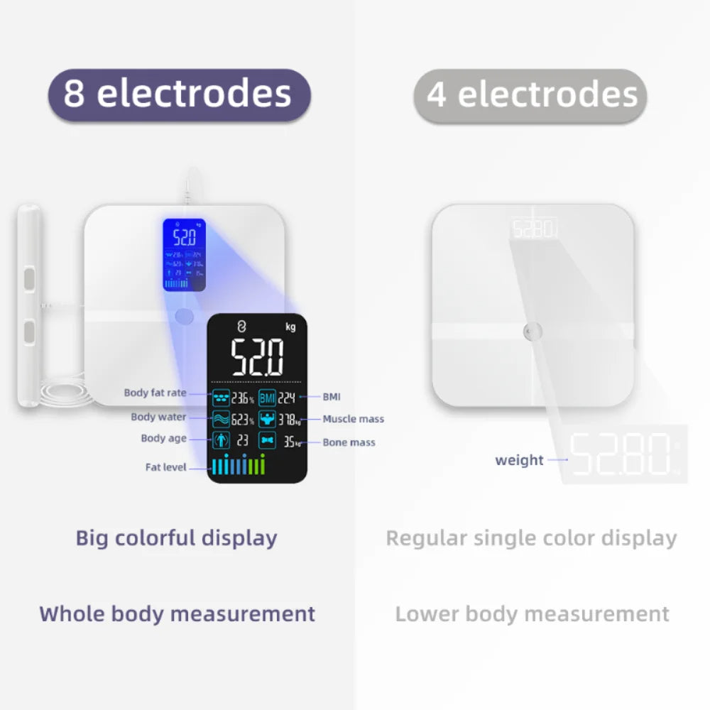 8-Electrode Smart Body Composition Scale with Hand Sensors | 18 Metrics, TFT Display, Fitdays App, 24 Users, Baby Mode & 400 lb Capacity