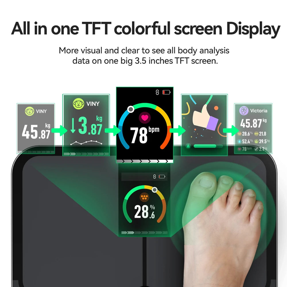 Smart Body Fat Scale with TFT Color Display | 16 Metrics, Heart Rate, Bluetooth App Sync, Tempered Glass & 400 lb Capacity