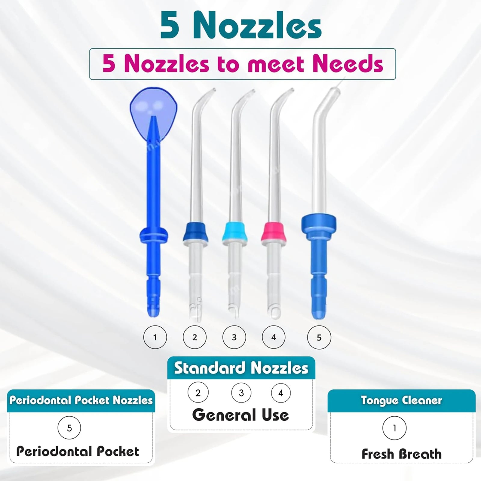 Professional Oral Irrigator | 1800 Pulses/min, 800ml Tank, 5 Tips & Adjustable Pressure | Electric Water Flosser for Braces, Implants & Gum Health