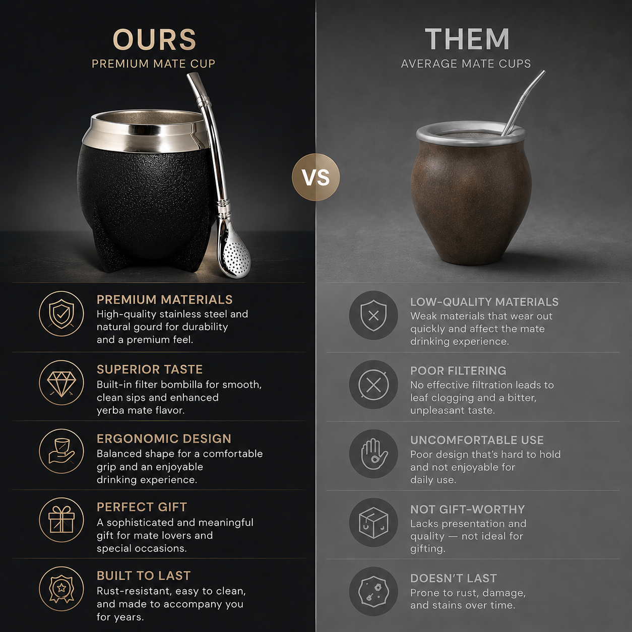 Yerba Mate Gourd Set | Premium Insulated Stainless Steel Mate Cup with Bombilla Straw, Cleaning Brush & 10oz Travel Design