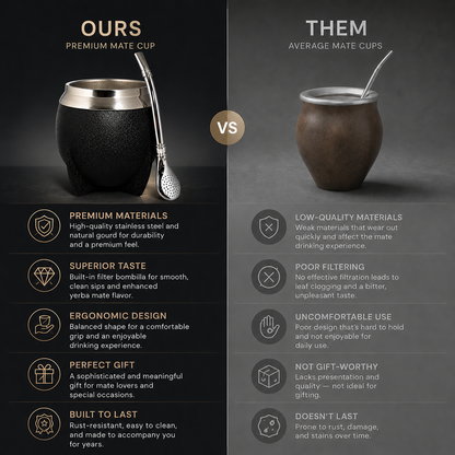 Yerba Mate Gourd Set | Premium Insulated Stainless Steel Mate Cup with Bombilla Straw, Cleaning Brush & 10oz Travel Design